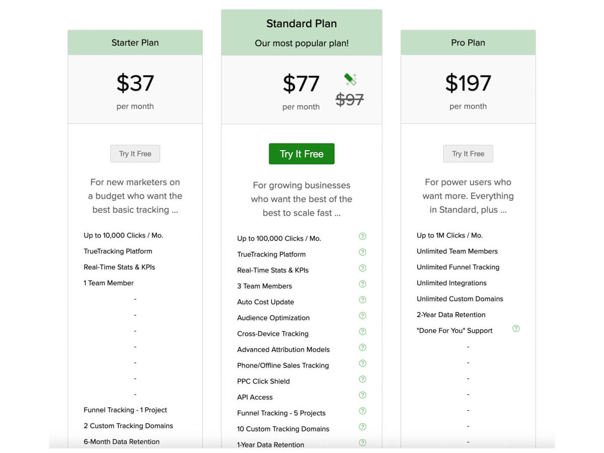 ClickMagick pricing chart with features